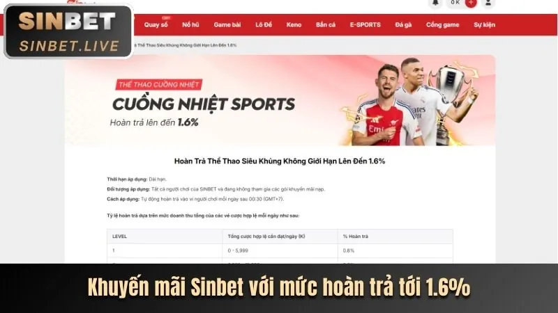 Khuyến mãi chào mừng thành viên mới 188bet 250 info